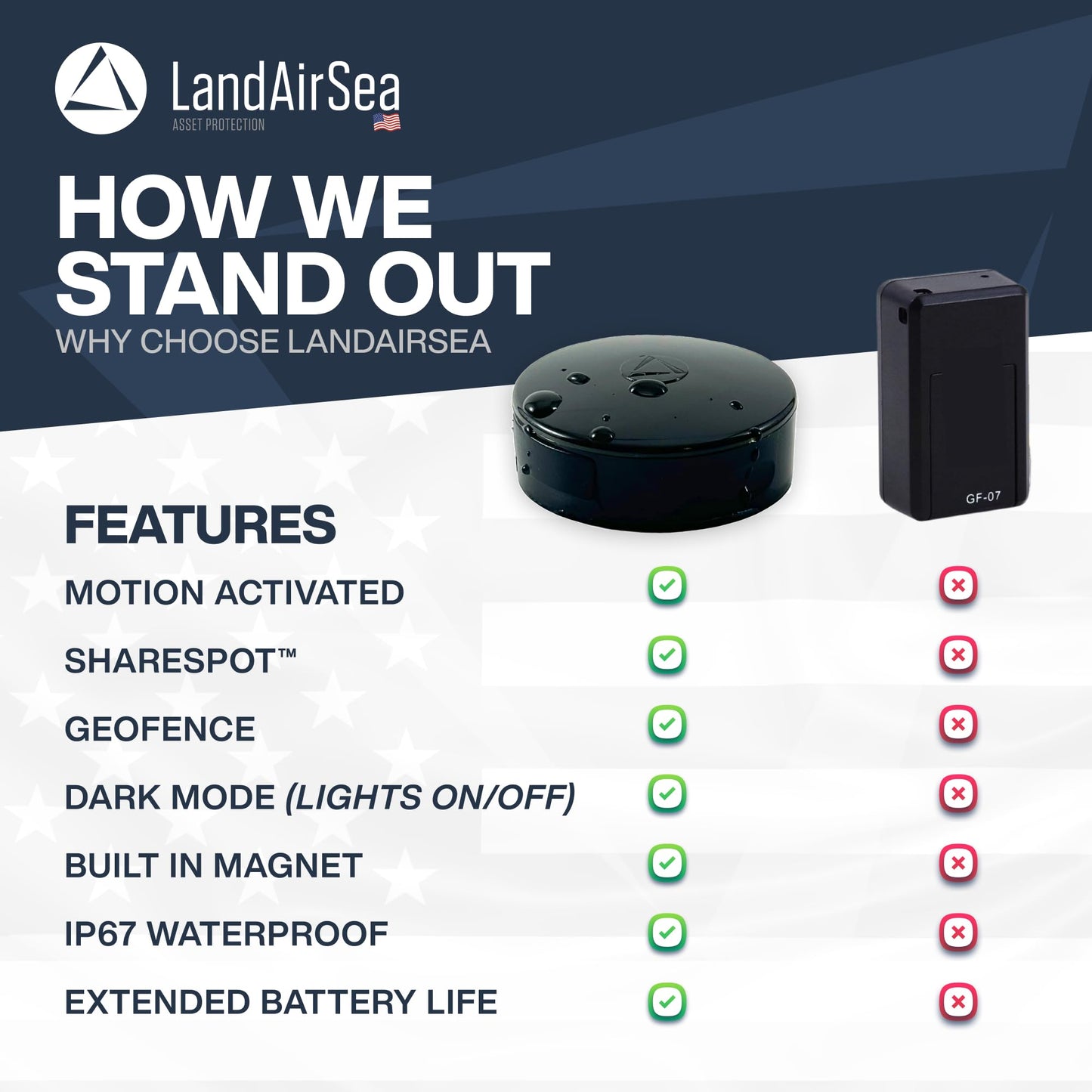 LandAirSea 54 GPS Tracker, Waterproof Magnet Mount. Full Global Coverage. 4G LTE Real-Time Tracking for Vehicle, Asset, Fleet, Elderly and more. Subscription is required