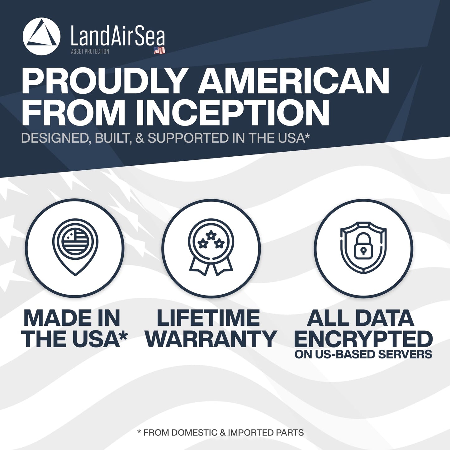 LandAirSea 54 GPS Tracker, Waterproof Magnet Mount. Full Global Coverage. 4G LTE Real-Time Tracking for Vehicle, Asset, Fleet, Elderly and more. Subscription is required