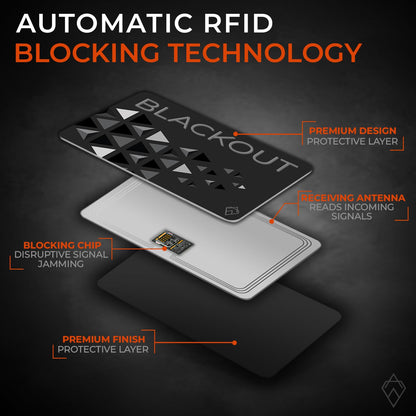 Blackout RFID Blocking Card – Slim Wallet Protector (2 Pack)
