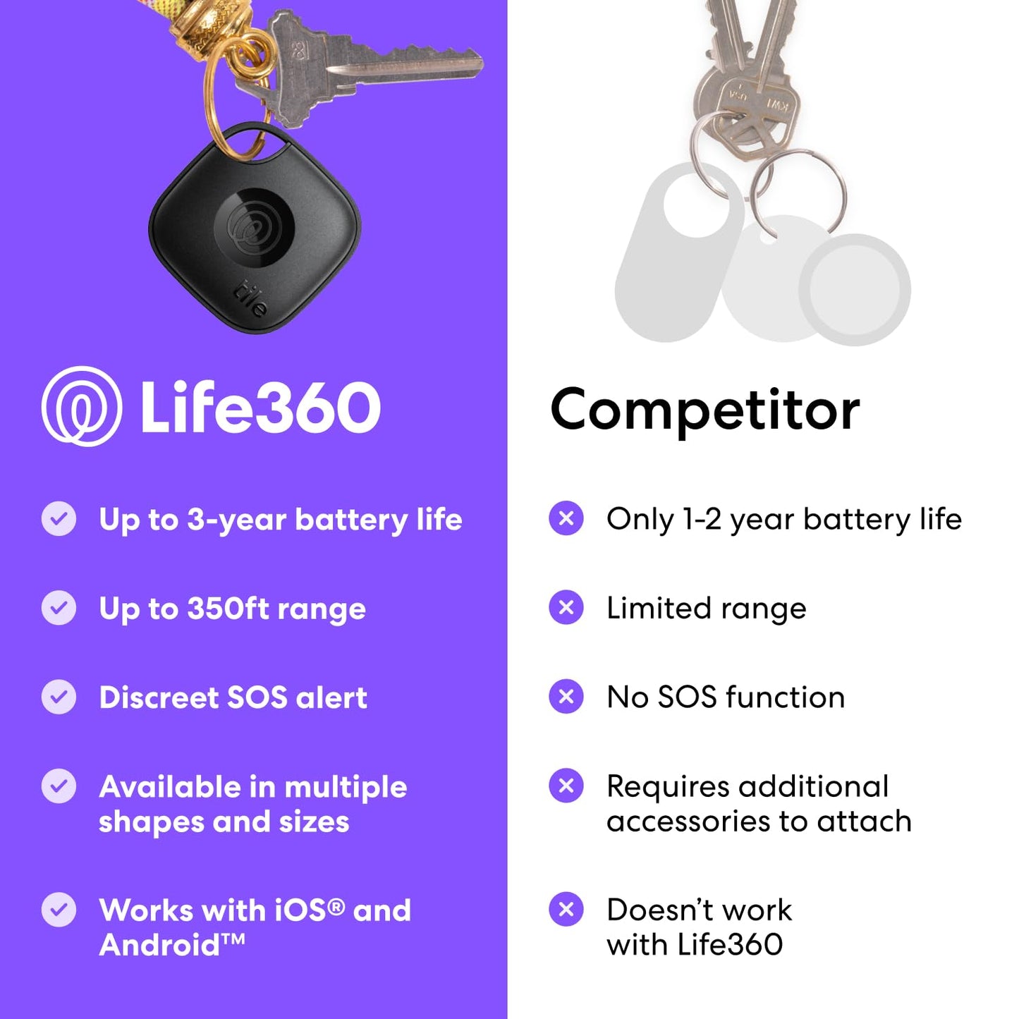 Tile Mate (2024) Bluetooth Tracker – Key & Item Finder
