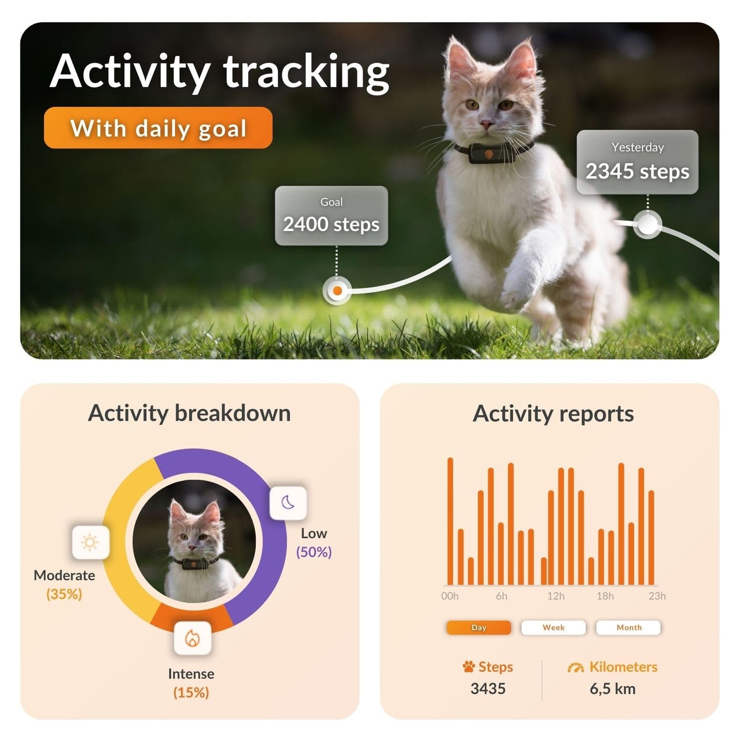 Weenect Cat XS – Mini Real-Time GPS Tracker with Collar