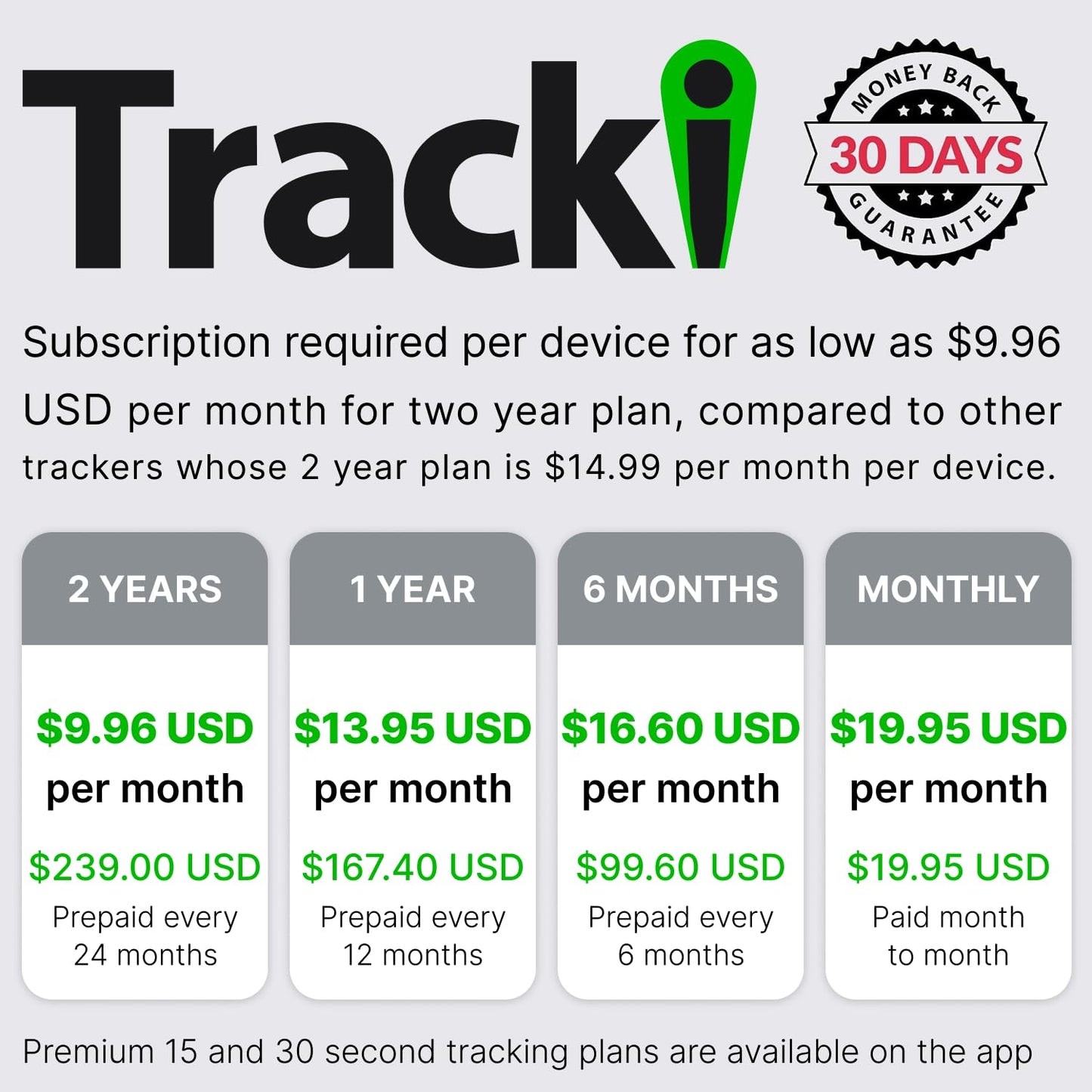 Tracki 4G GPS Tracker – Car, Bike, Luggage, Magnetic