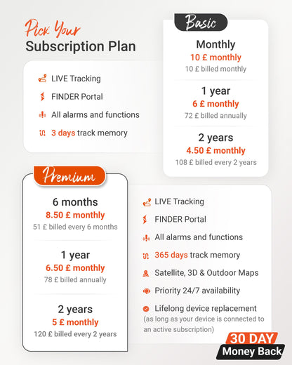 ALLROUND FINDER 2G GPS Tracker – Real-Time, 60-Day Battery