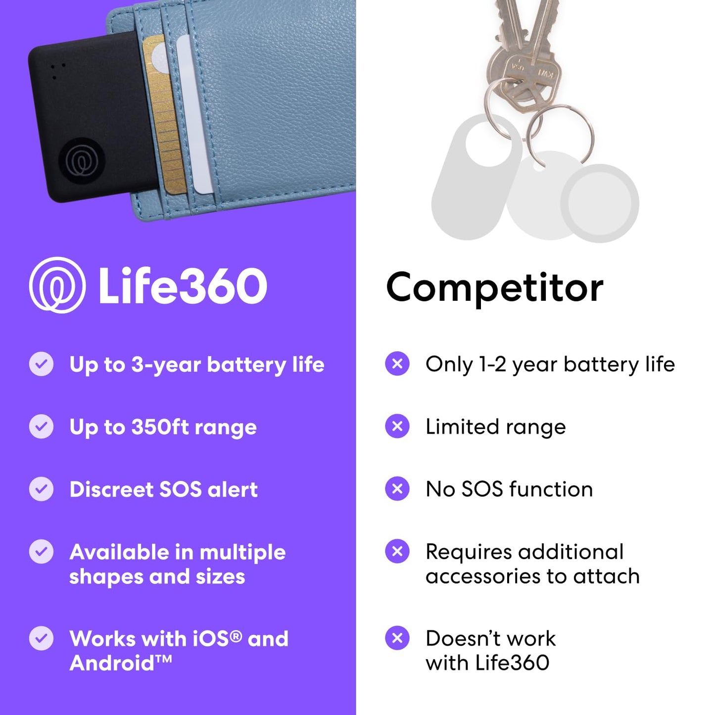 Tile Slim 2024 – Wallet & Luggage Bluetooth Tracker, Black