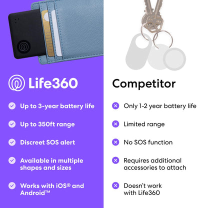 Tile Slim 2024 – Wallet & Luggage Bluetooth Tracker, Black